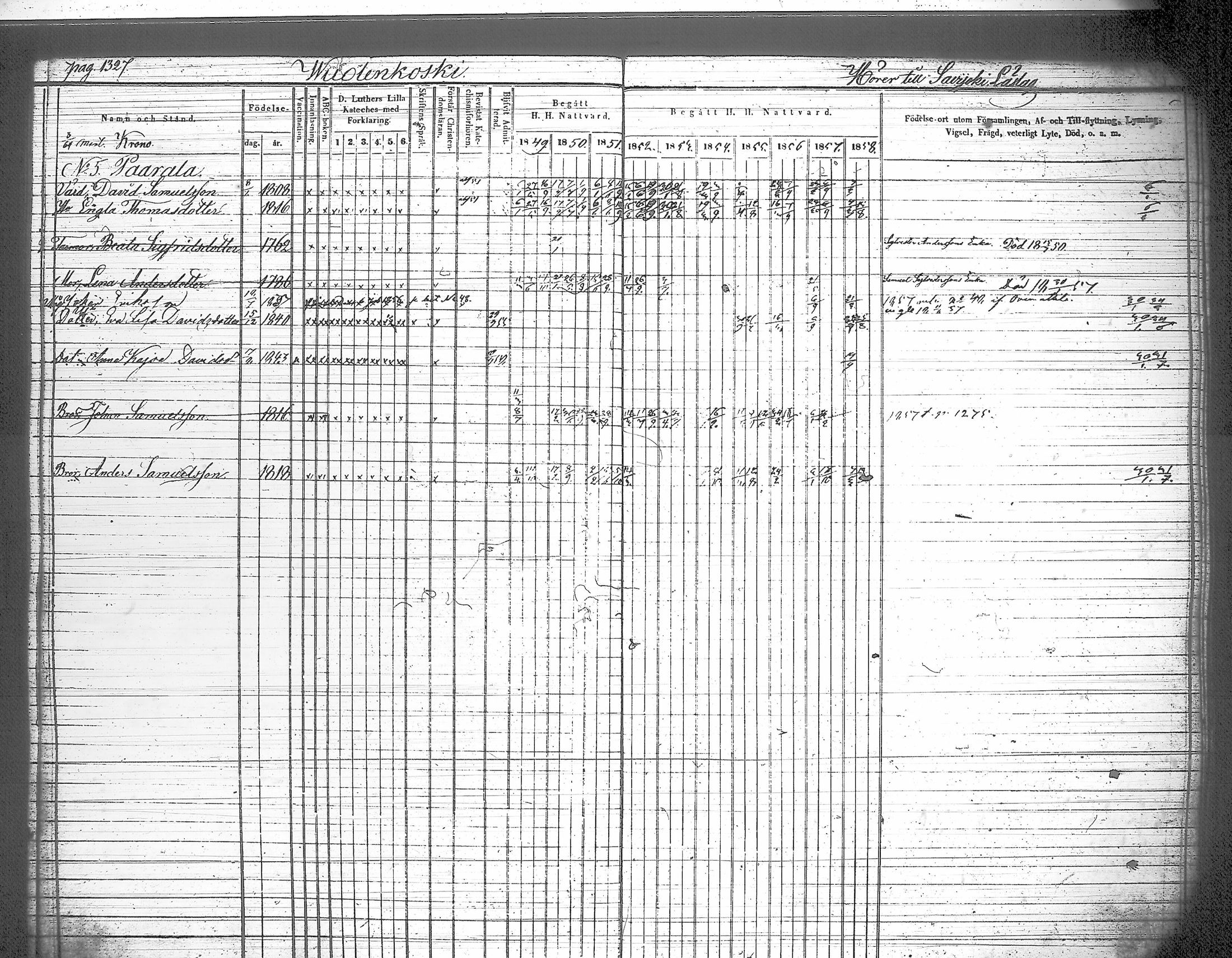 [ ../kirjat/Kirkonkirjat/iitti/rippikirja_1849-1859_tk972-973/kuvat/261.jpg ]