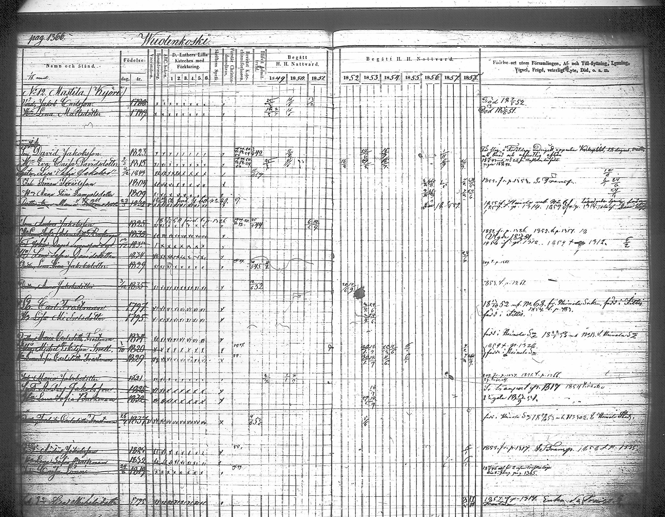 [ ../kirjat/Kirkonkirjat/iitti/rippikirja_1849-1859_tk972-973/kuvat/300.jpg ]