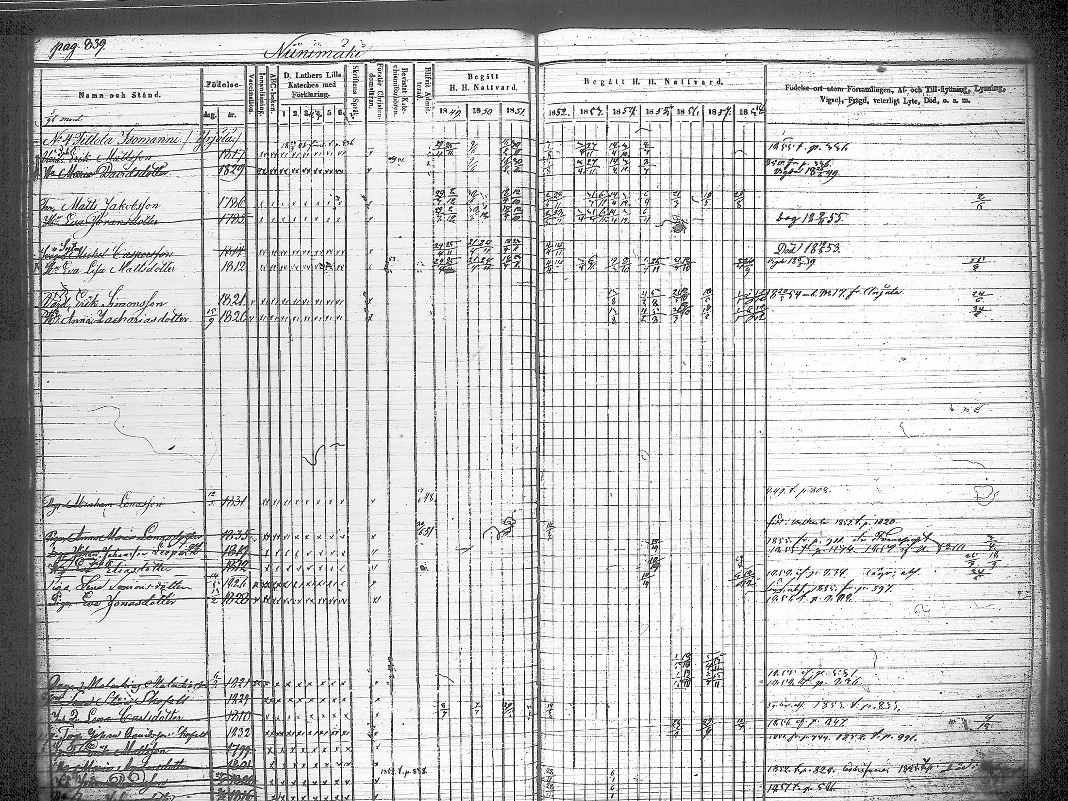 [ ../kirjat/Kirkonkirjat/iitti/rippikirja_1849-1859_tk972/kuvat/143.jpg ]