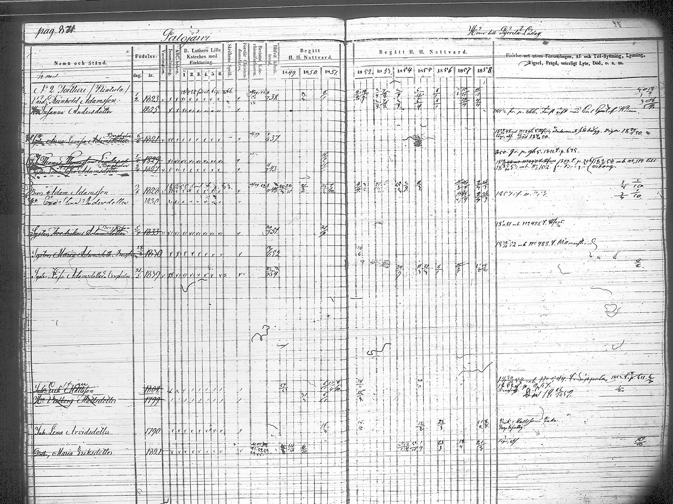 [ ../kirjat/Kirkonkirjat/iitti/rippikirja_1849-1859_tk972/kuvat/175.jpg ]