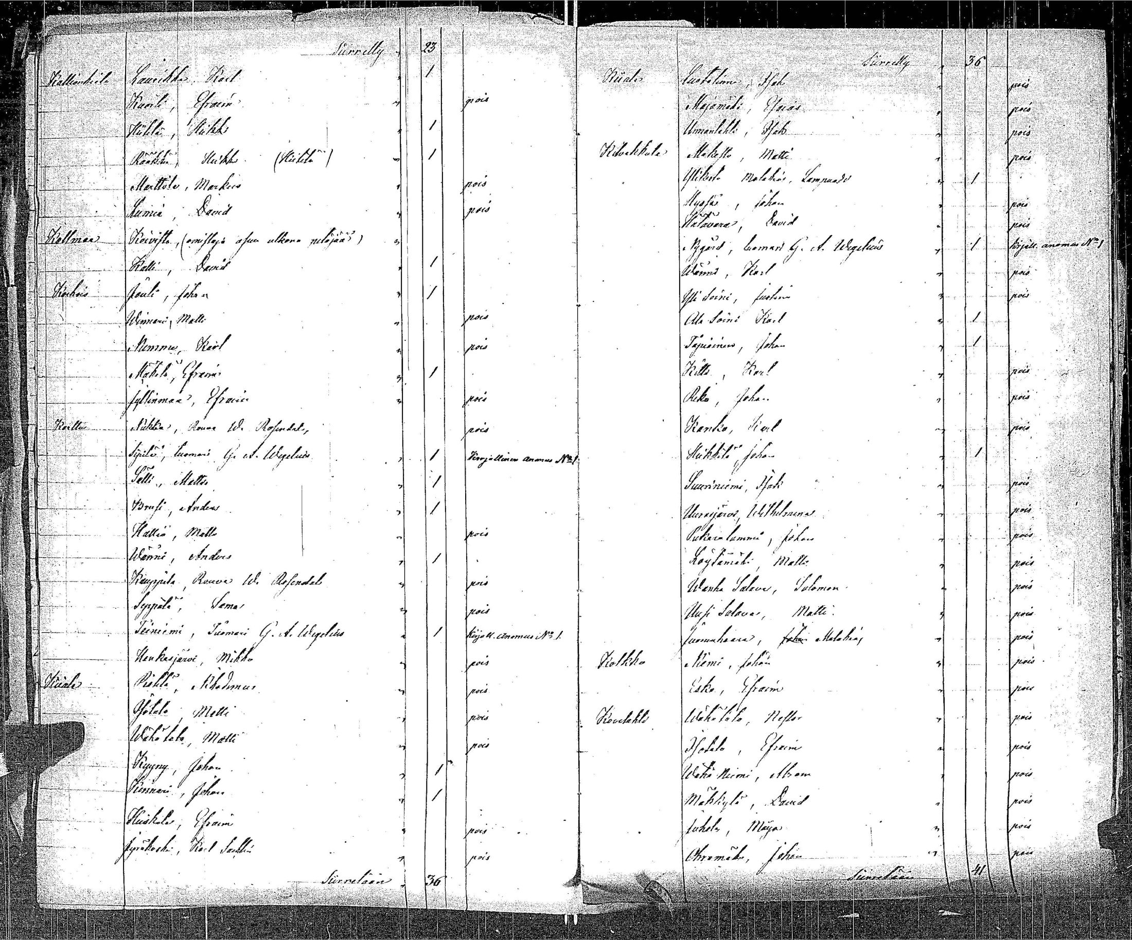[ ../kirjat/Kirkonkirjat/ikaalinen/asiakirjoja_1750-1883_jk788-789/kuvat/261.jpg ]