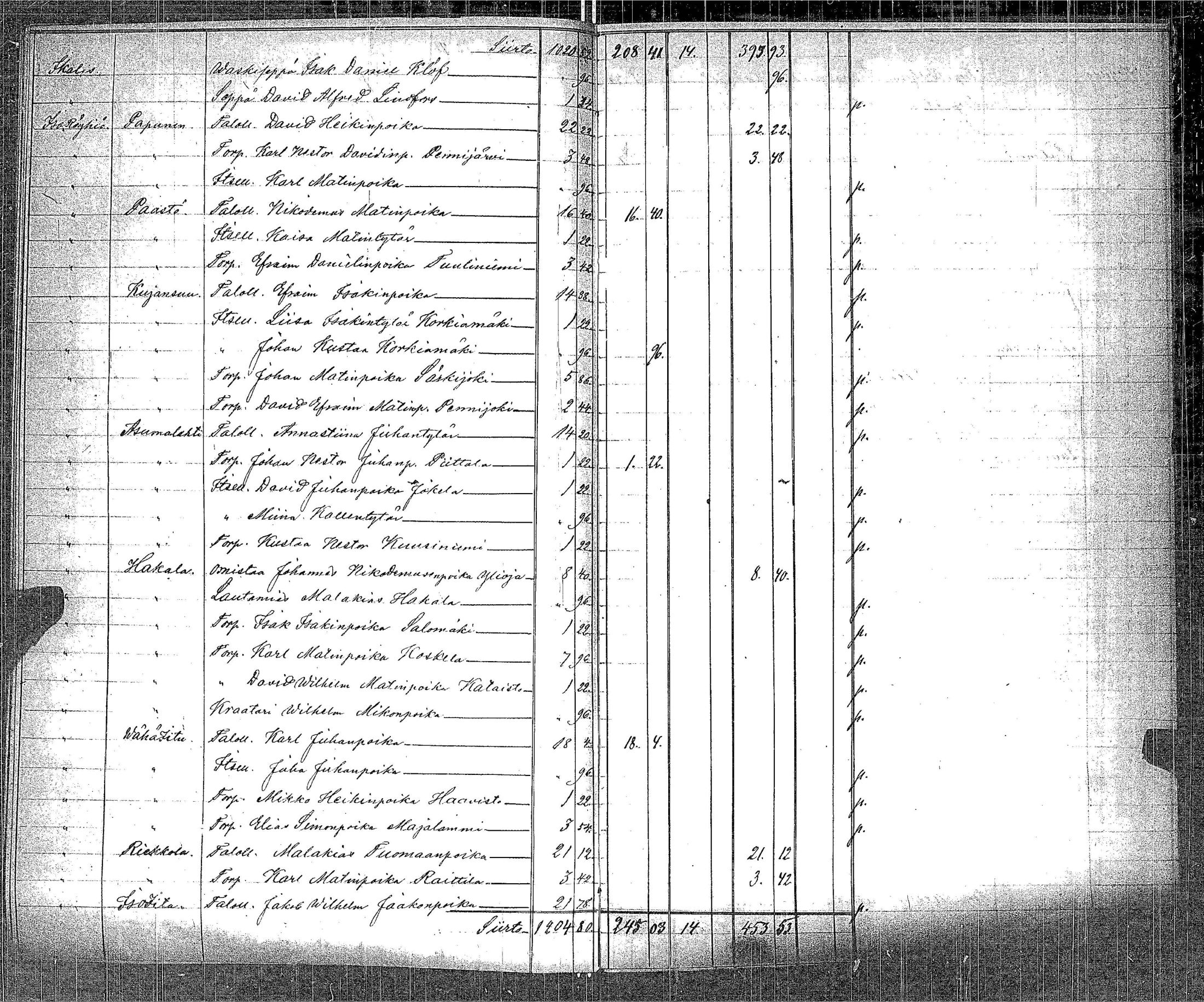 [ ../kirjat/Kirkonkirjat/ikaalinen/asiakirjoja_1750-1883_jk788-789/kuvat/289.jpg ]
