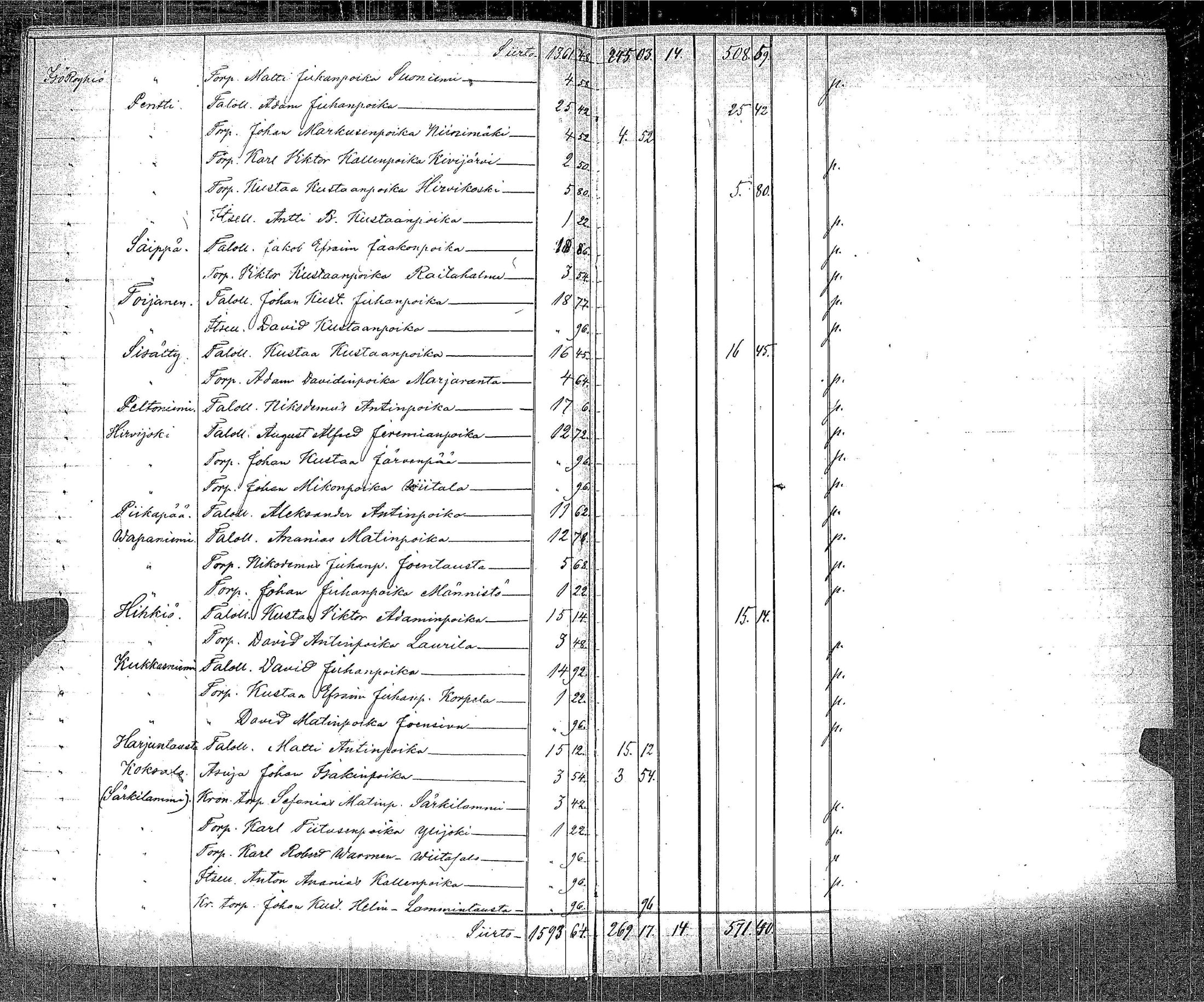 [ ../kirjat/Kirkonkirjat/ikaalinen/asiakirjoja_1750-1883_jk788-789/kuvat/291.jpg ]