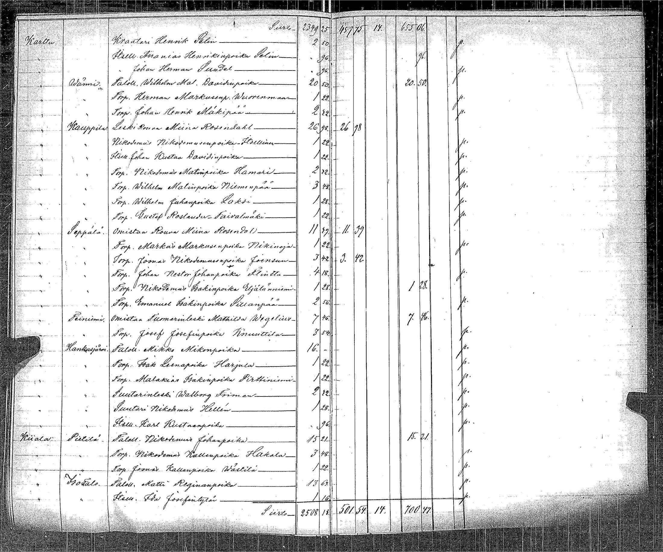 [ ../kirjat/Kirkonkirjat/ikaalinen/asiakirjoja_1750-1883_jk788-789/kuvat/296.jpg ]