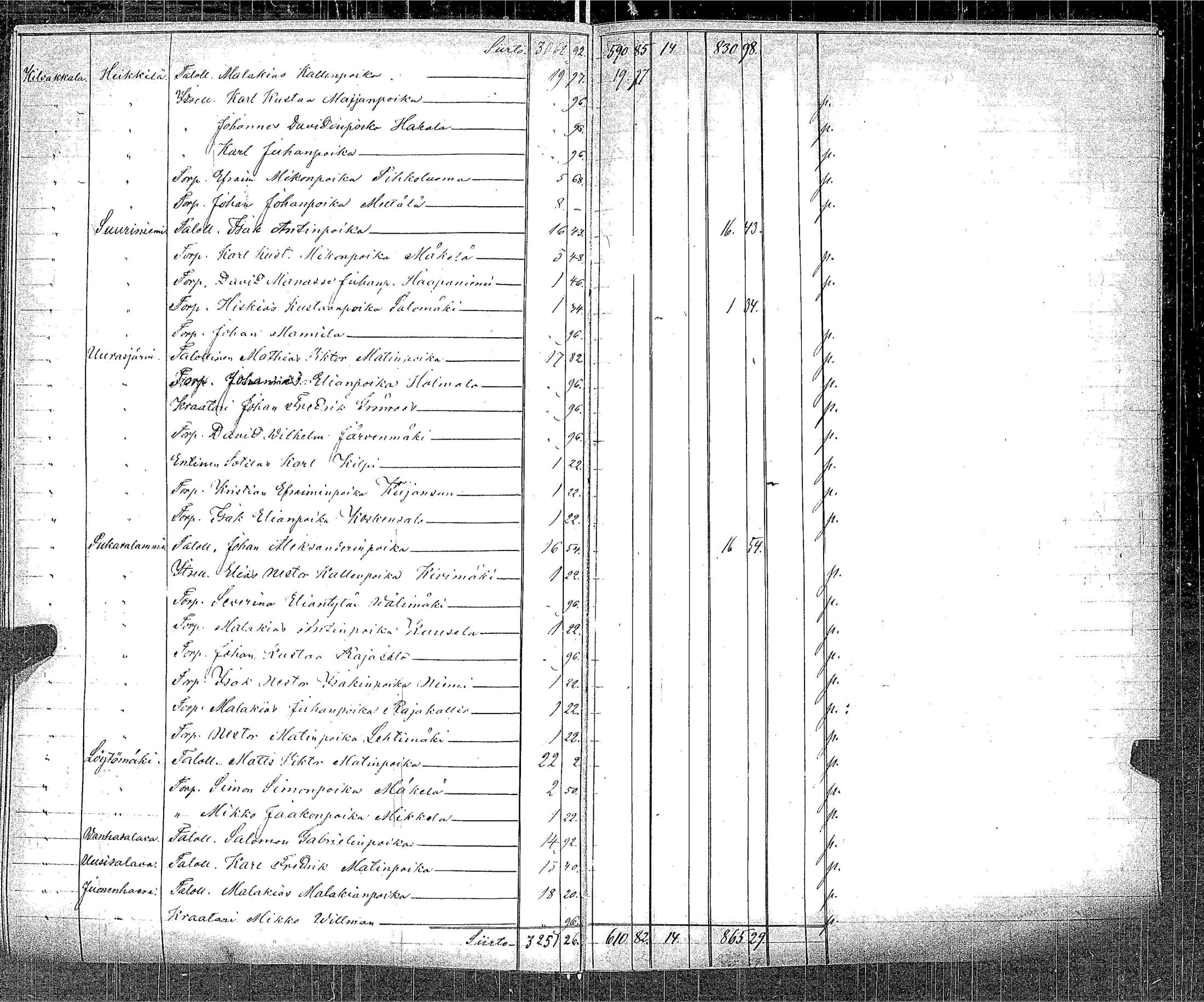 [ ../kirjat/Kirkonkirjat/ikaalinen/asiakirjoja_1750-1883_jk788-789/kuvat/300.jpg ]