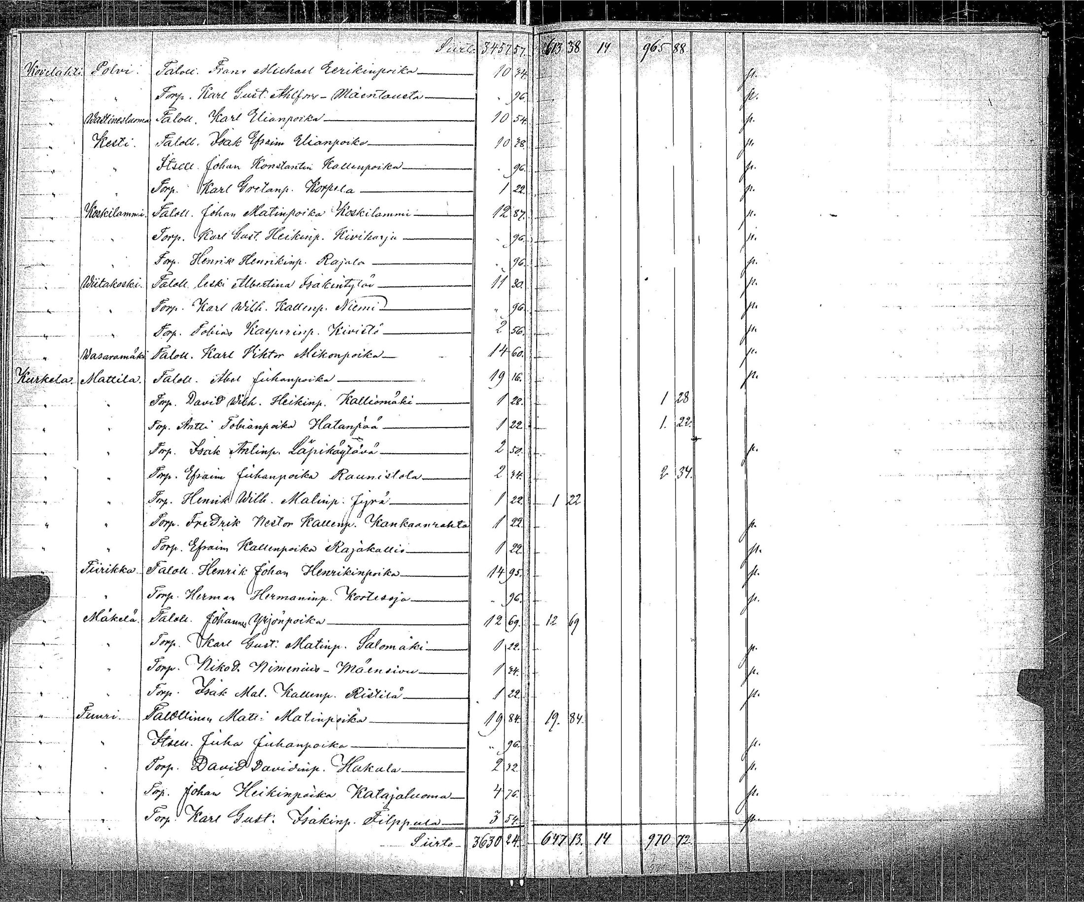[ ../kirjat/Kirkonkirjat/ikaalinen/asiakirjoja_1750-1883_jk788-789/kuvat/302.jpg ]