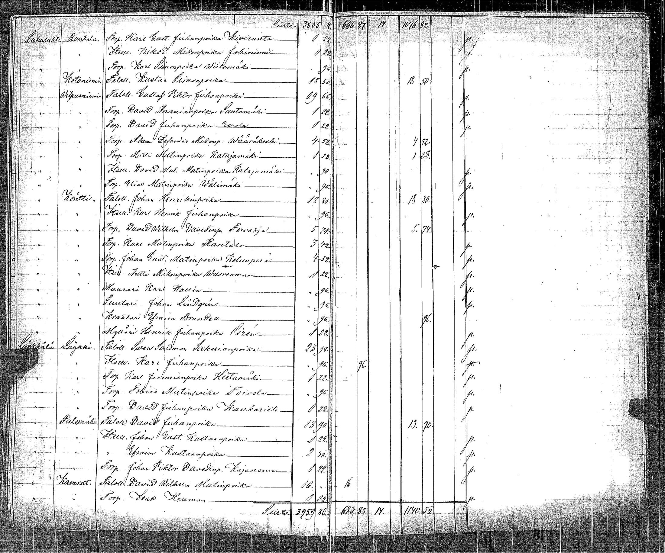 [ ../kirjat/Kirkonkirjat/ikaalinen/asiakirjoja_1750-1883_jk788-789/kuvat/304.jpg ]