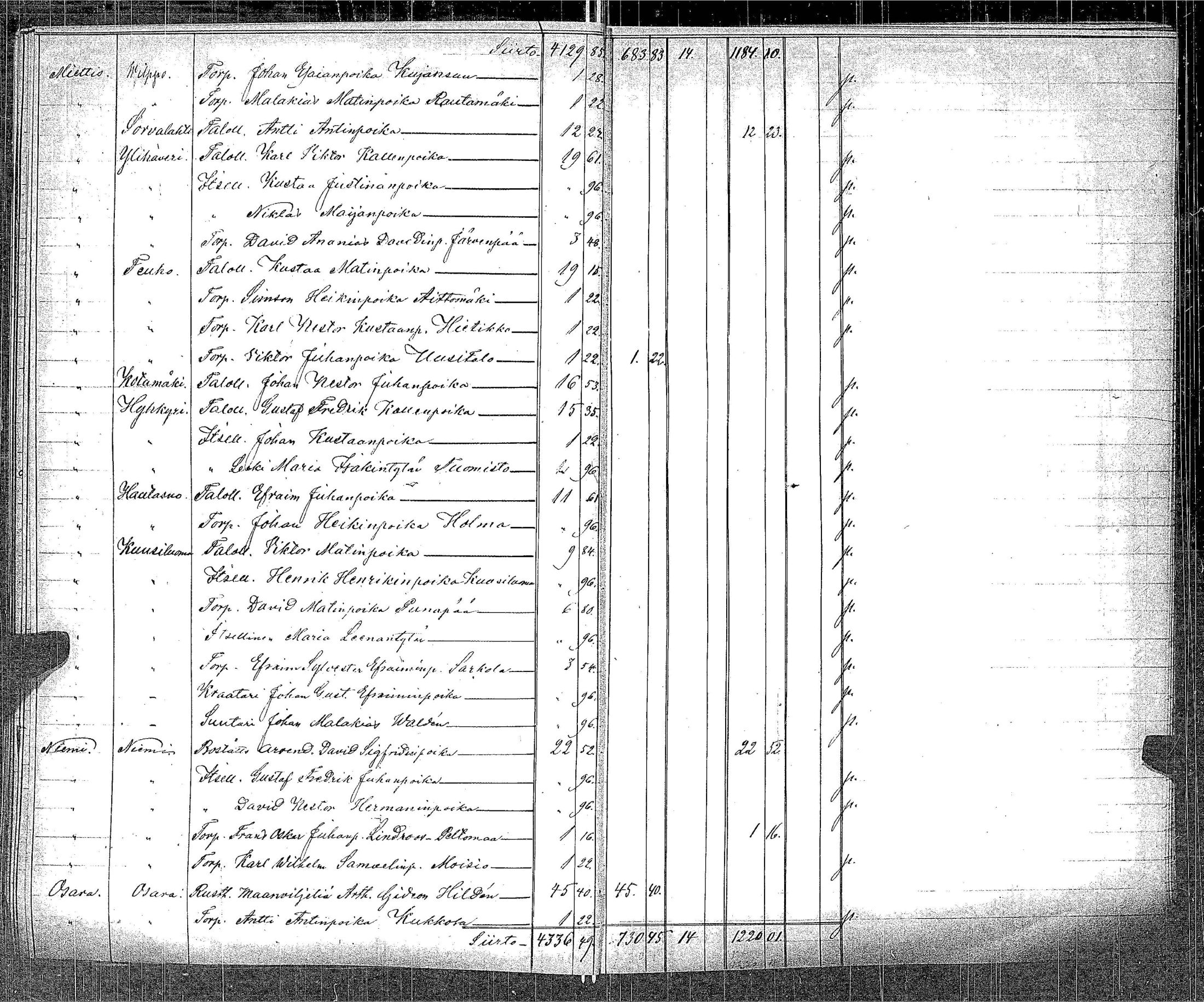 [ ../kirjat/Kirkonkirjat/ikaalinen/asiakirjoja_1750-1883_jk788-789/kuvat/306.jpg ]
