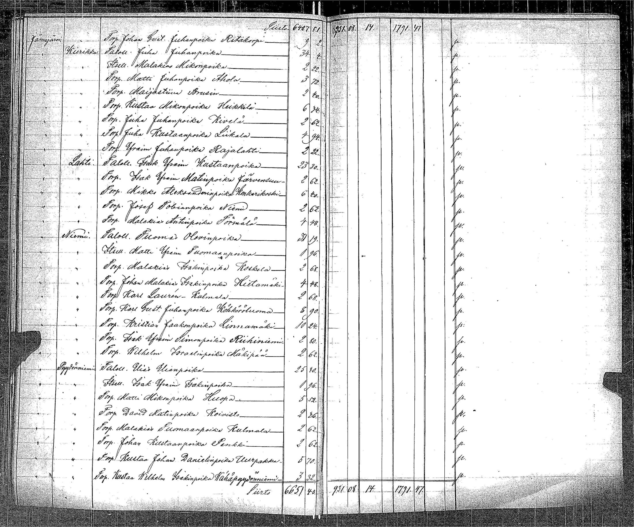 [ ../kirjat/Kirkonkirjat/ikaalinen/asiakirjoja_1750-1883_jk788-789/kuvat/318.jpg ]
