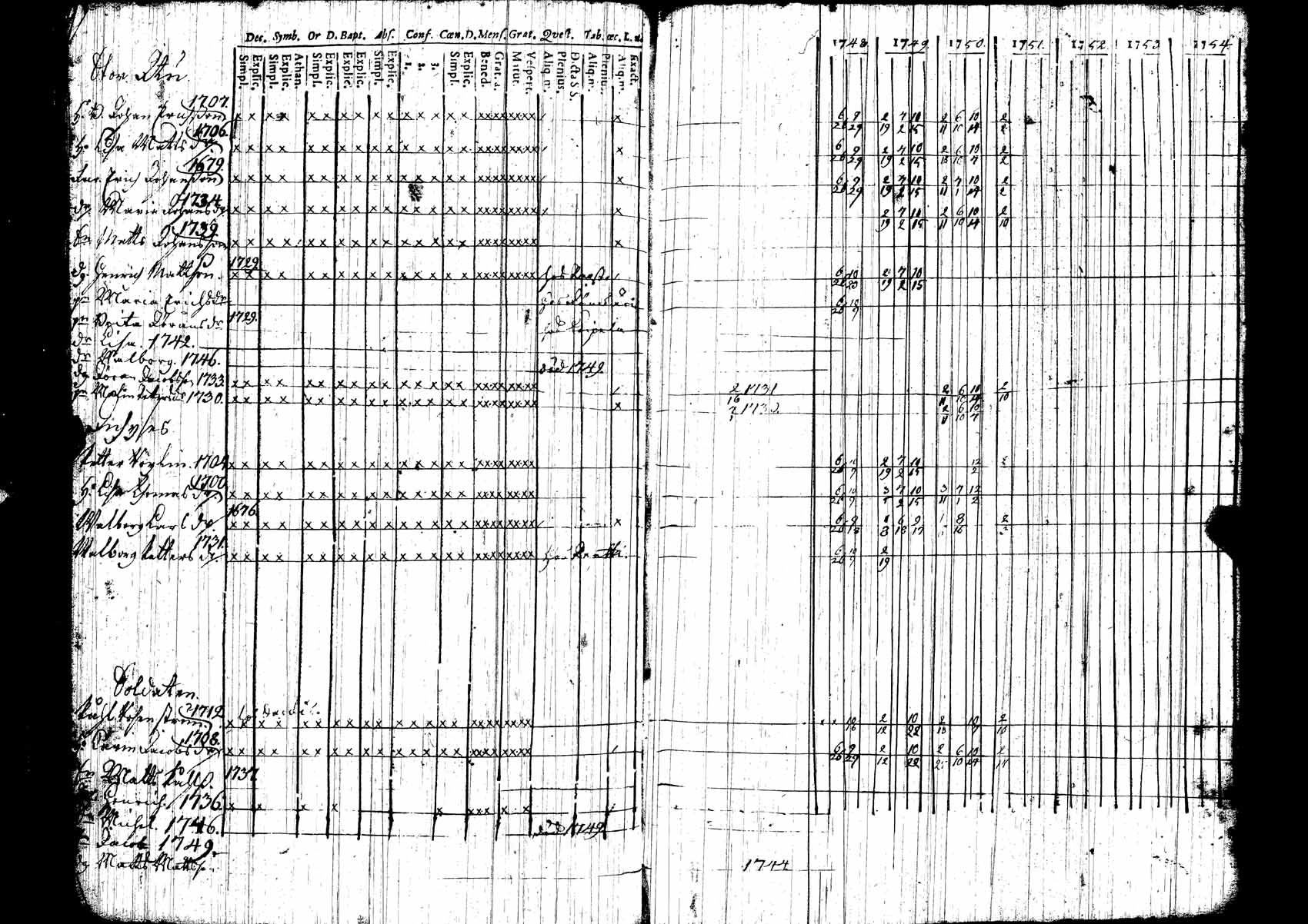 [ ../kirjat/Kirkonkirjat/ikaalinen/rippikirja_1748-1751_jk765/kuvat/156.jpg ]