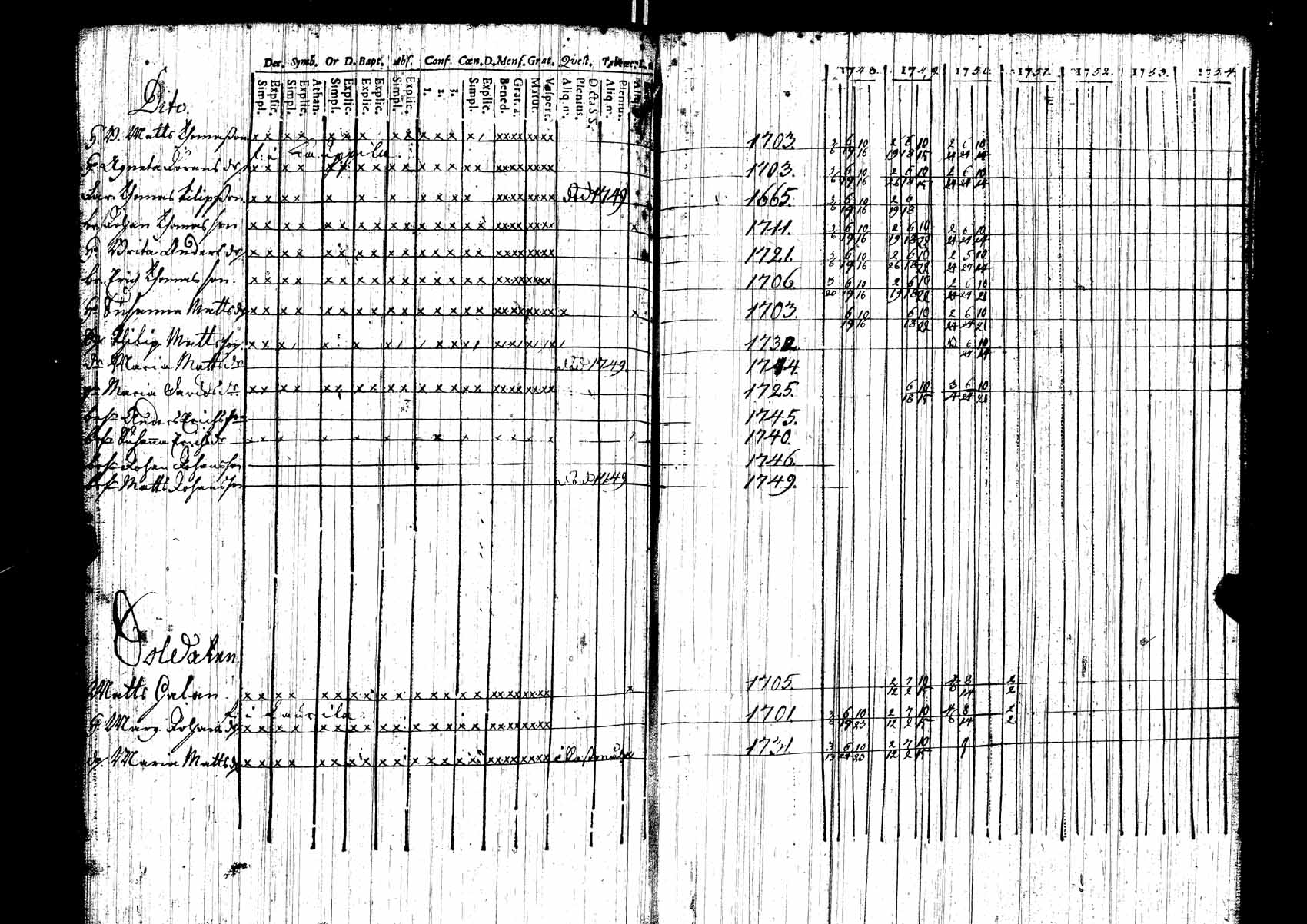 [ ../kirjat/Kirkonkirjat/ikaalinen/rippikirja_1748-1751_jk765/kuvat/176.jpg ]