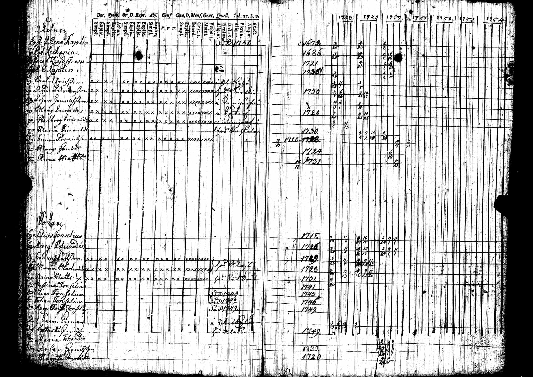 [ ../kirjat/Kirkonkirjat/ikaalinen/rippikirja_1748-1751_jk765/kuvat/9.jpg ]