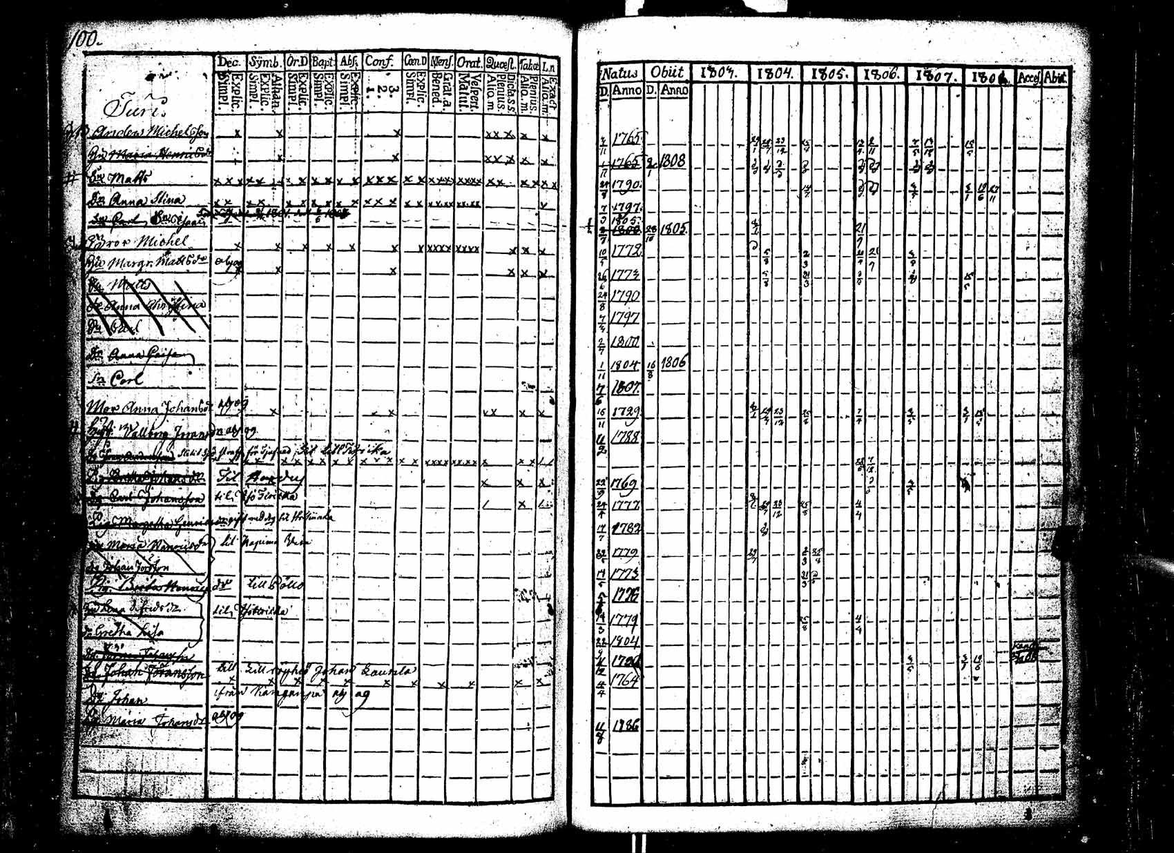 [ ../kirjat/Kirkonkirjat/ikaalinen/rippikirja_1803-1809_jk768/kuvat/101.jpg ]
