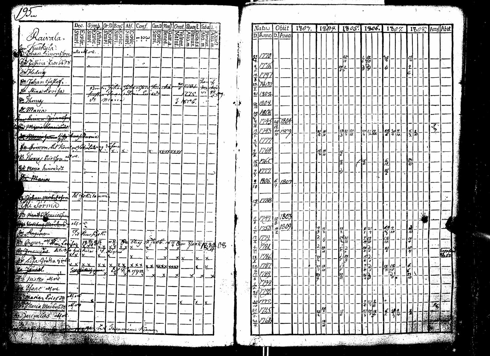 [ ../kirjat/Kirkonkirjat/ikaalinen/rippikirja_1803-1809_jk768/kuvat/196.jpg ]