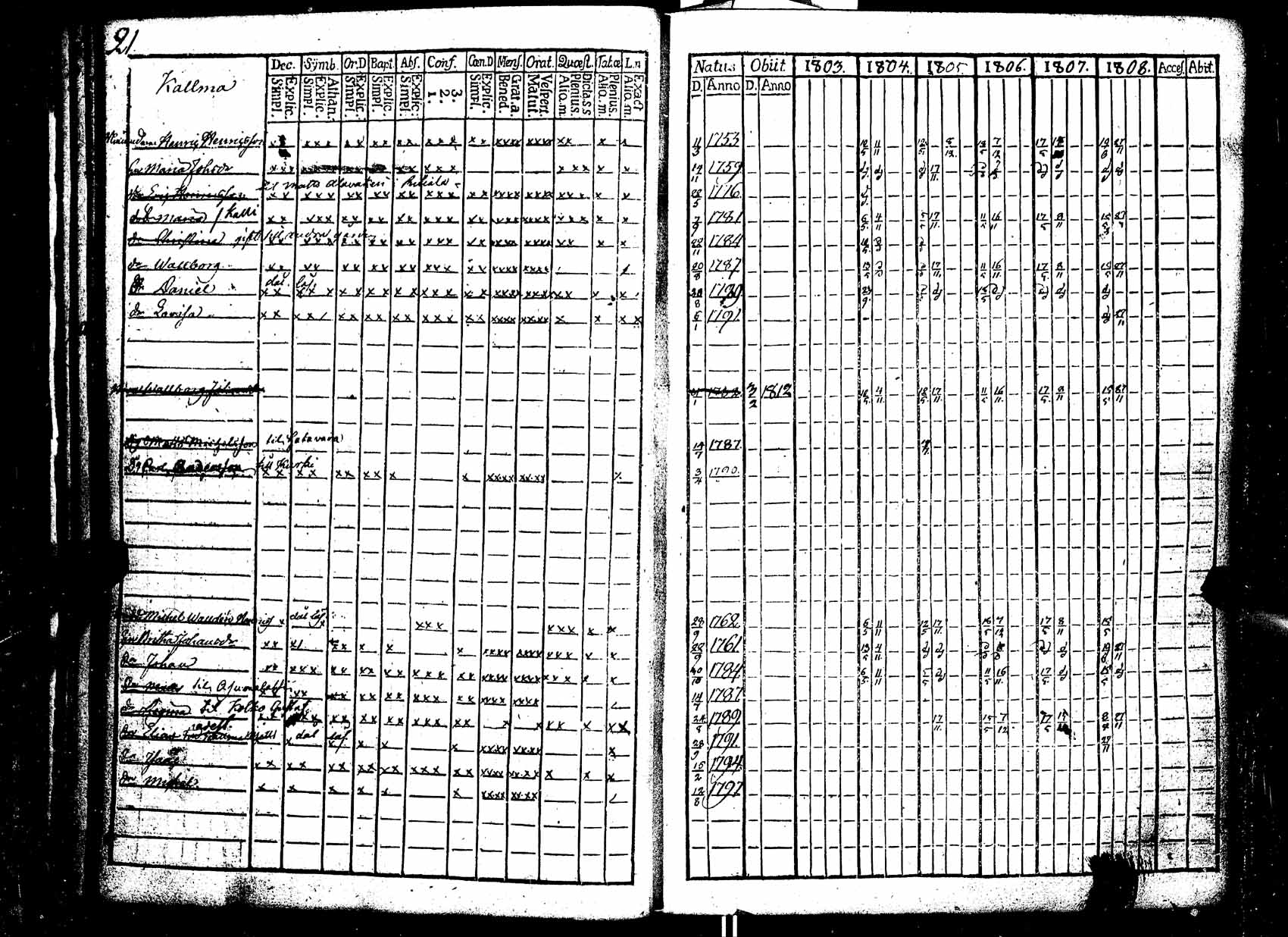 [ ../kirjat/Kirkonkirjat/ikaalinen/rippikirja_1803-1809_jk768/kuvat/21.jpg ]