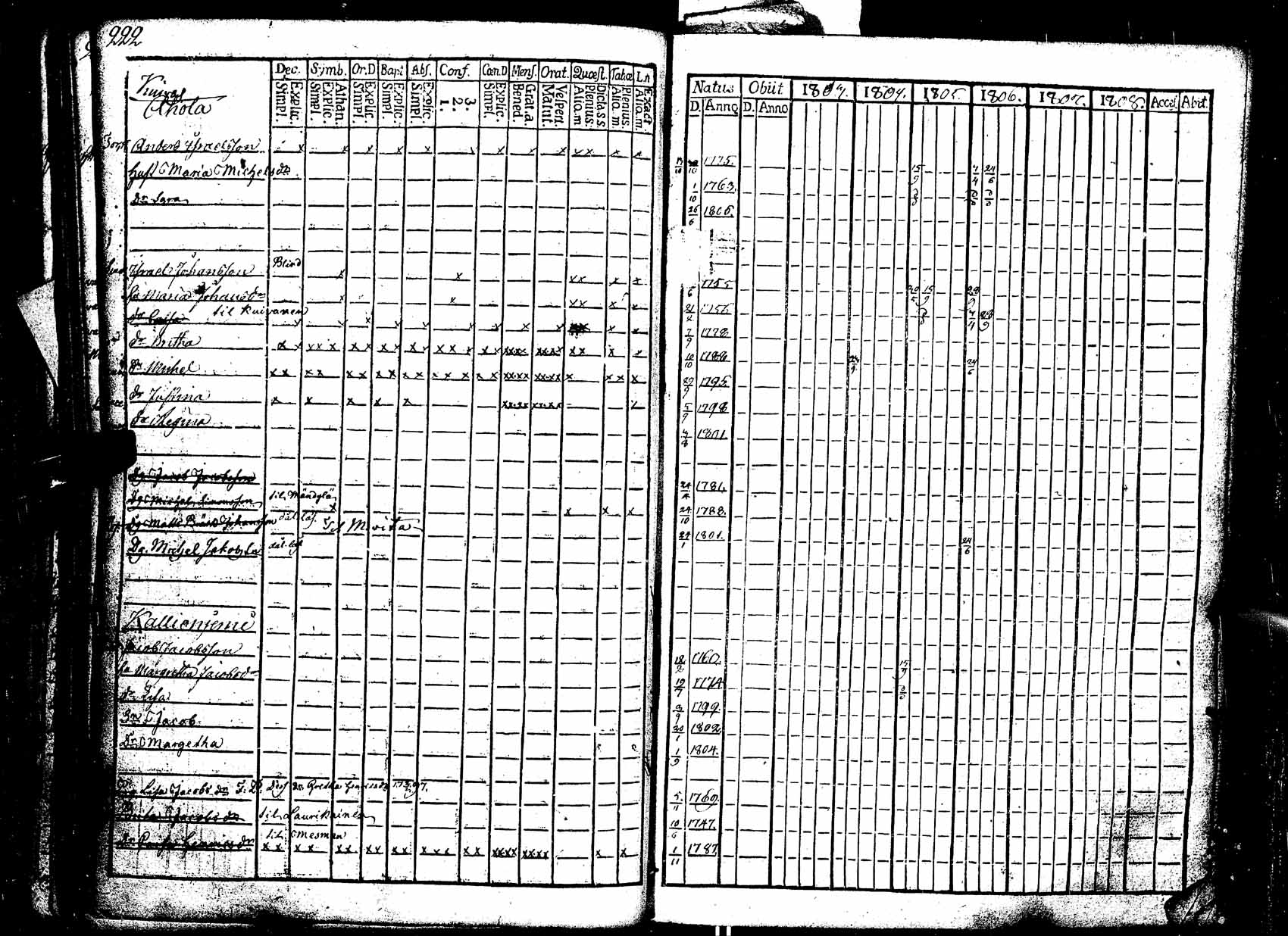 [ ../kirjat/Kirkonkirjat/ikaalinen/rippikirja_1803-1809_jk768/kuvat/223.jpg ]