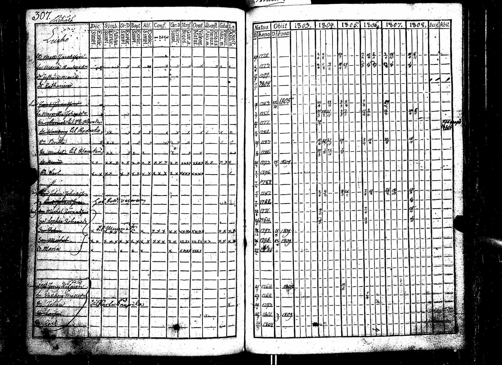 [ ../kirjat/Kirkonkirjat/ikaalinen/rippikirja_1803-1809_jk768/kuvat/308.jpg ]