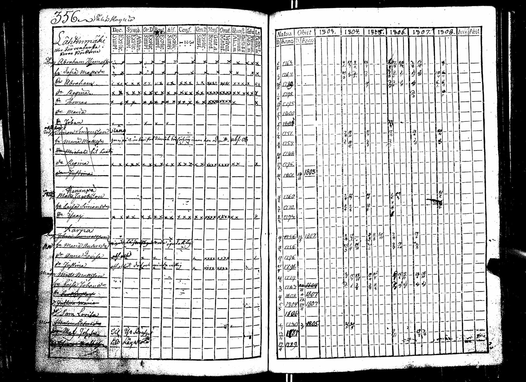 [ ../kirjat/Kirkonkirjat/ikaalinen/rippikirja_1803-1809_jk768/kuvat/357.jpg ]