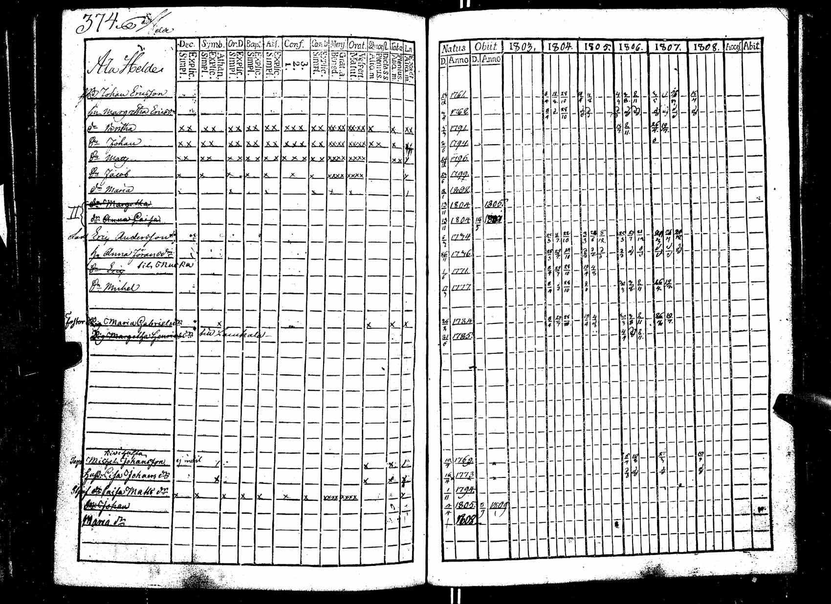 [ ../kirjat/Kirkonkirjat/ikaalinen/rippikirja_1803-1809_jk768/kuvat/375.jpg ]