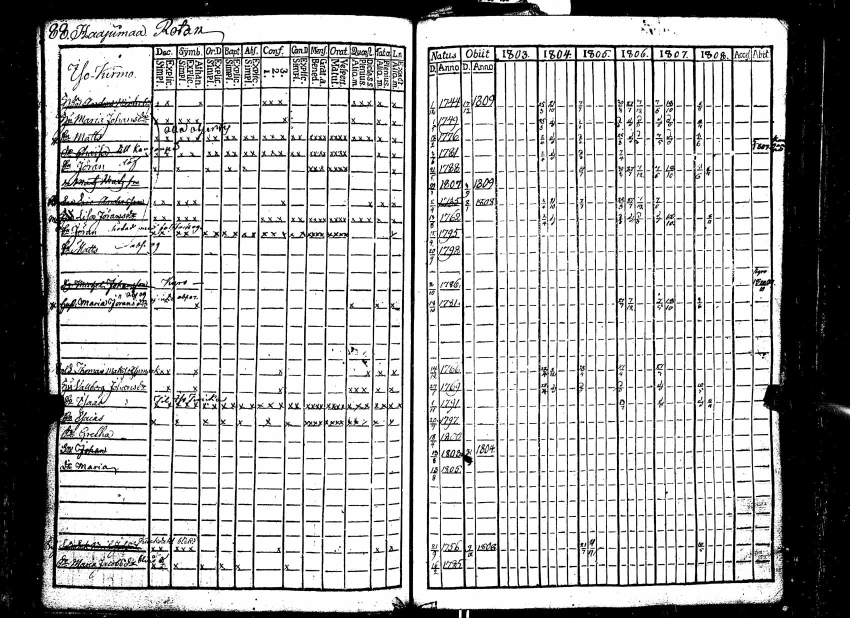 [ ../kirjat/Kirkonkirjat/ikaalinen/rippikirja_1803-1809_jk768/kuvat/89.jpg ]