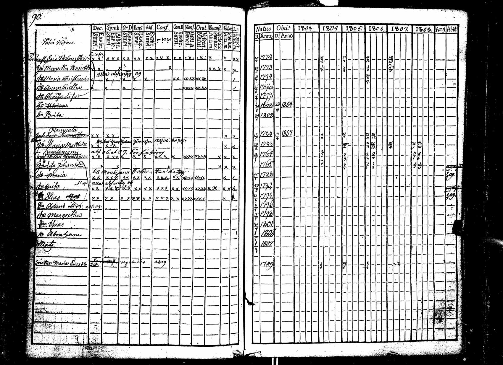 [ ../kirjat/Kirkonkirjat/ikaalinen/rippikirja_1803-1809_jk768/kuvat/91.jpg ]