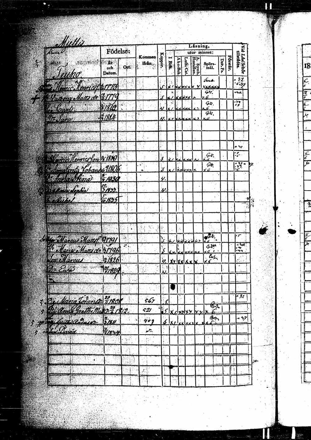 [ ../kirjat/Kirkonkirjat/ikaalinen/rippikirja_1830-1837_jk770-771/kuvat/1005.jpg ]