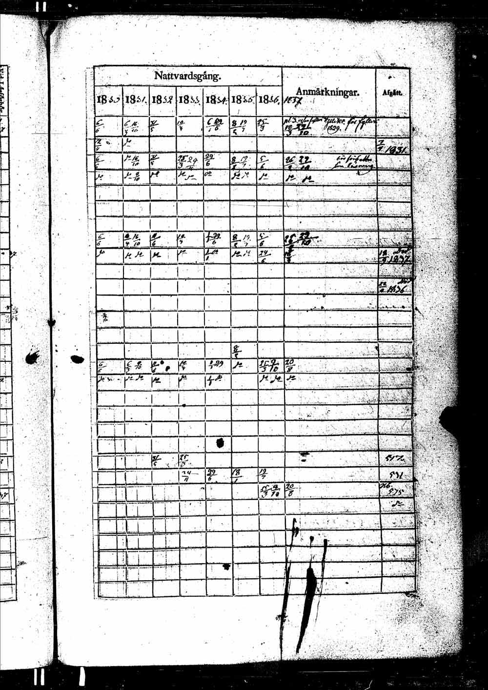 [ ../kirjat/Kirkonkirjat/ikaalinen/rippikirja_1830-1837_jk770-771/kuvat/1006.jpg ]
