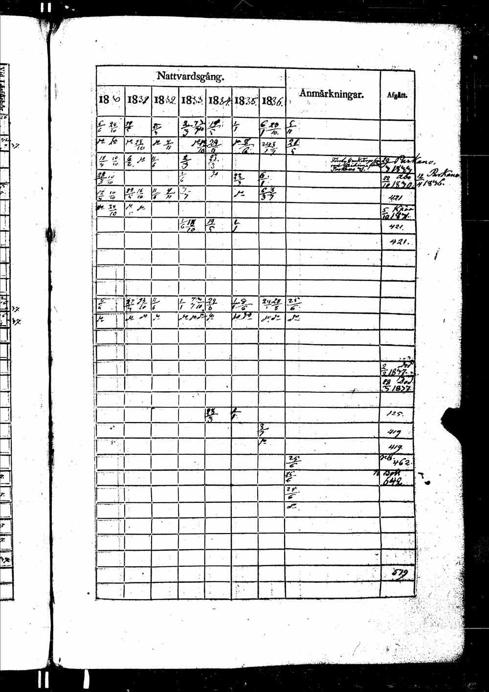 [ ../kirjat/Kirkonkirjat/ikaalinen/rippikirja_1830-1837_jk770-771/kuvat/1012.jpg ]