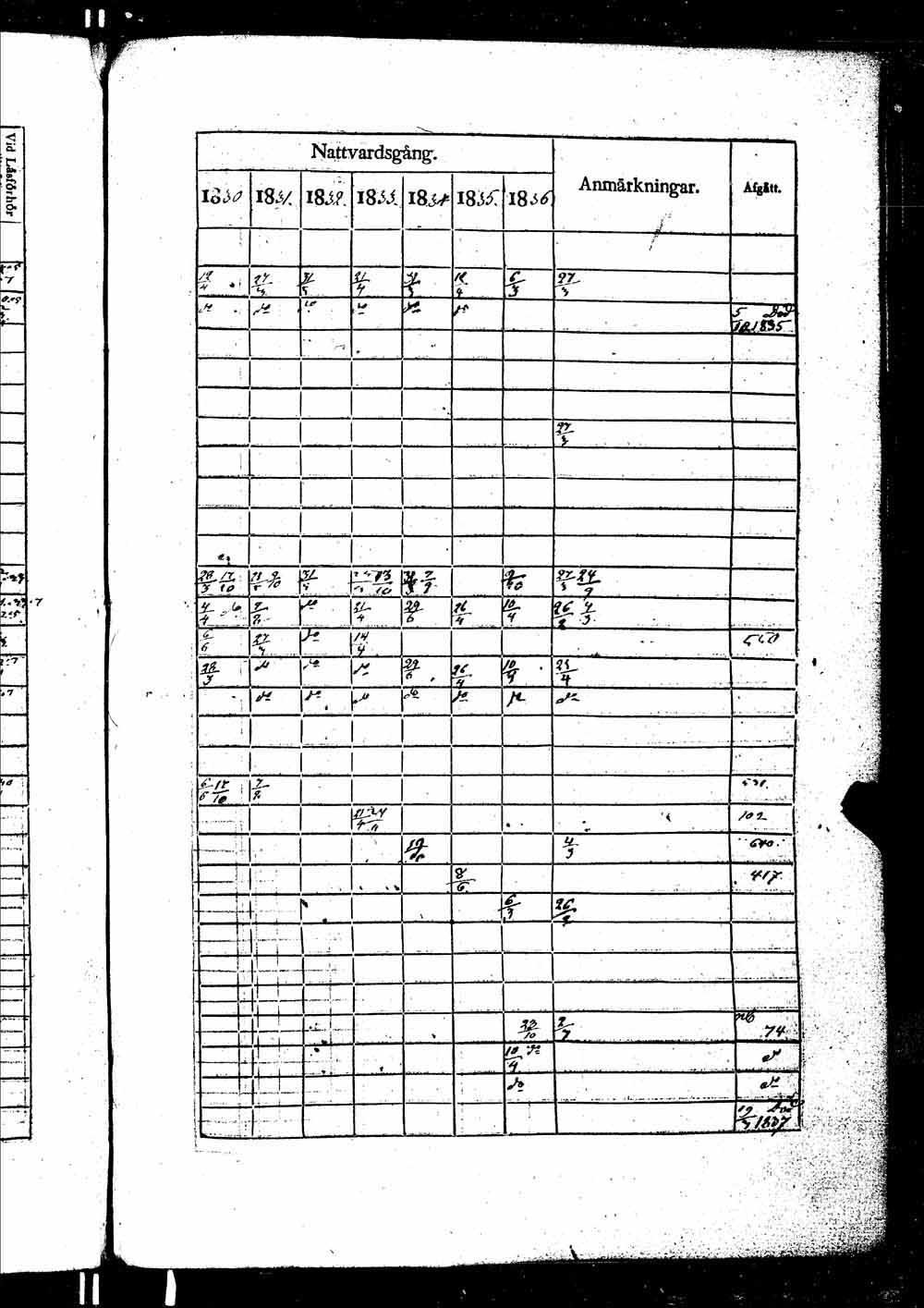 [ ../kirjat/Kirkonkirjat/ikaalinen/rippikirja_1830-1837_jk770-771/kuvat/1024.jpg ]