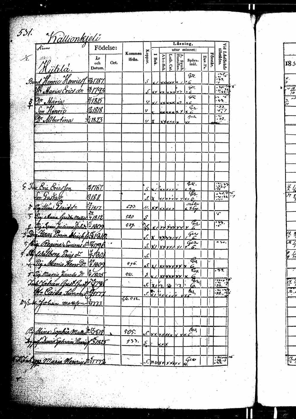 [ ../kirjat/Kirkonkirjat/ikaalinen/rippikirja_1830-1837_jk770-771/kuvat/1027.jpg ]