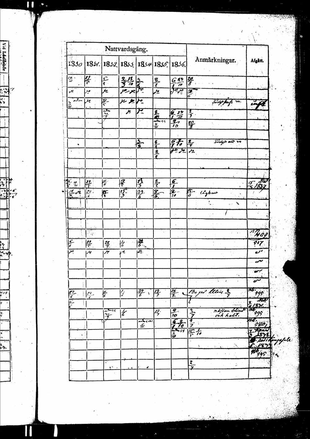 [ ../kirjat/Kirkonkirjat/ikaalinen/rippikirja_1830-1837_jk770-771/kuvat/1042.jpg ]