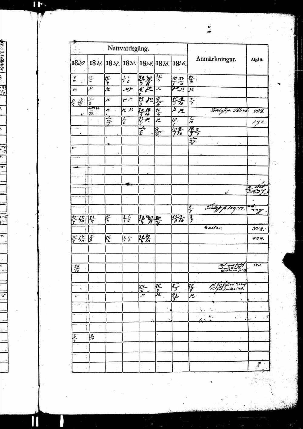 [ ../kirjat/Kirkonkirjat/ikaalinen/rippikirja_1830-1837_jk770-771/kuvat/1044.jpg ]