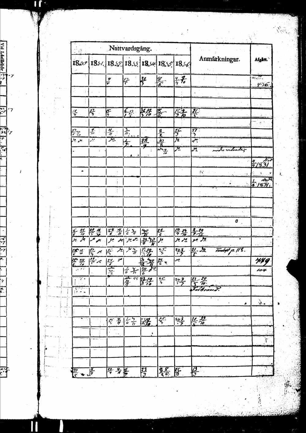 [ ../kirjat/Kirkonkirjat/ikaalinen/rippikirja_1830-1837_jk770-771/kuvat/1046.jpg ]