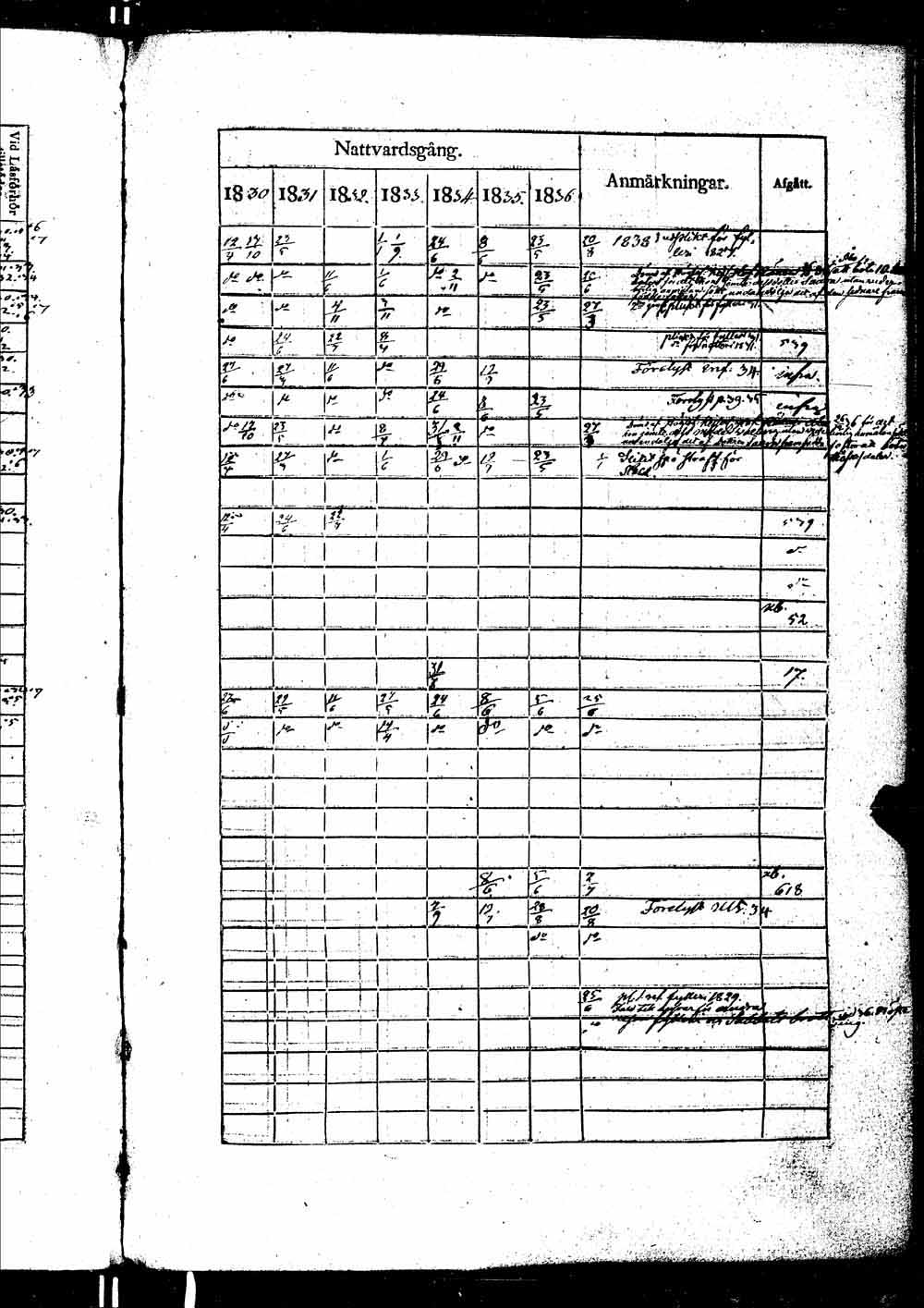 [ ../kirjat/Kirkonkirjat/ikaalinen/rippikirja_1830-1837_jk770-771/kuvat/1048.jpg ]