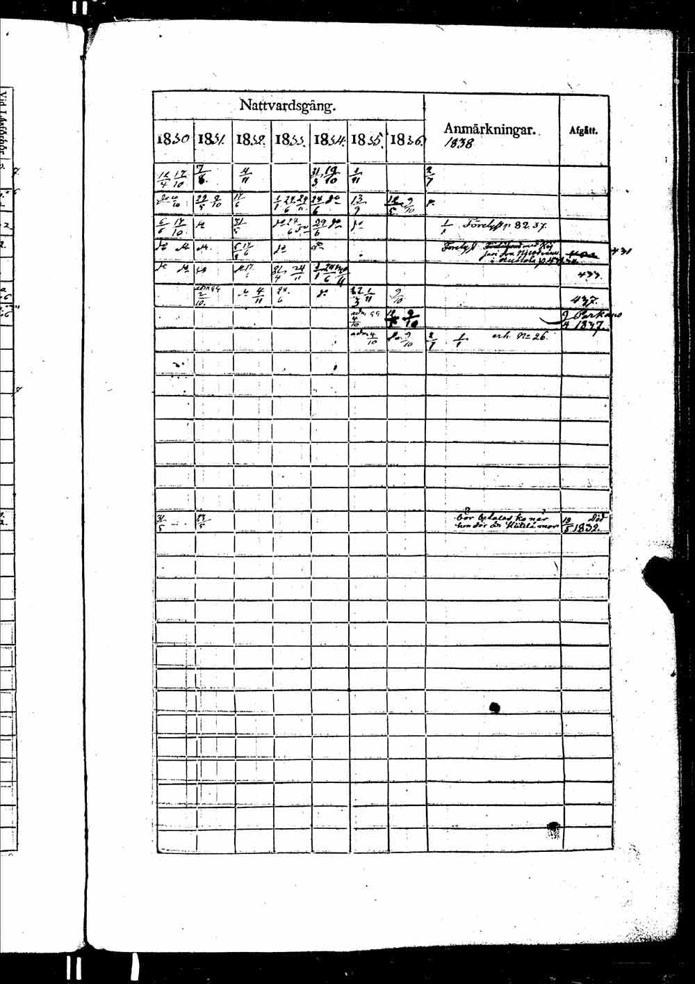 [ ../kirjat/Kirkonkirjat/ikaalinen/rippikirja_1830-1837_jk770-771/kuvat/1054.jpg ]