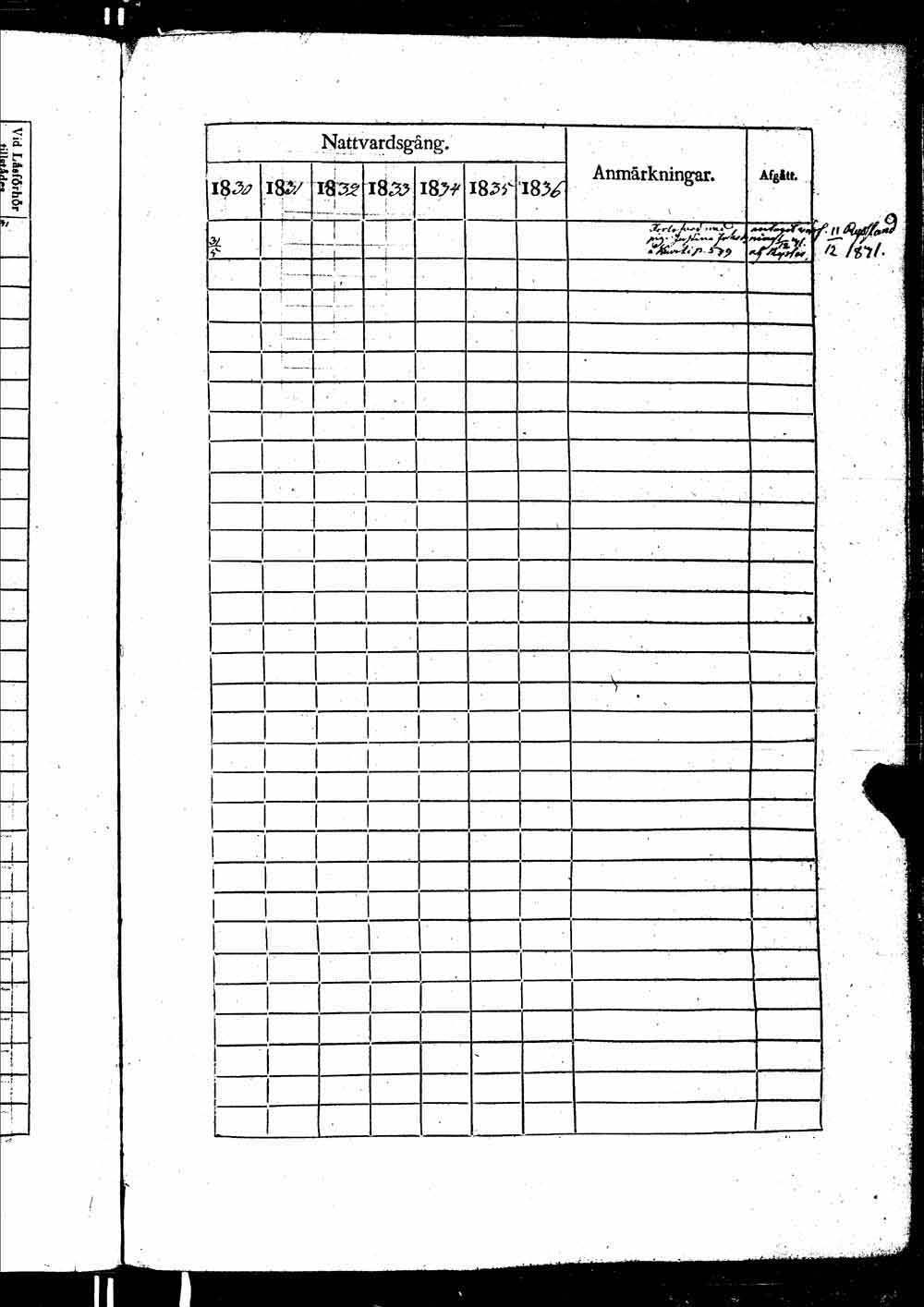 [ ../kirjat/Kirkonkirjat/ikaalinen/rippikirja_1830-1837_jk770-771/kuvat/1058.jpg ]
