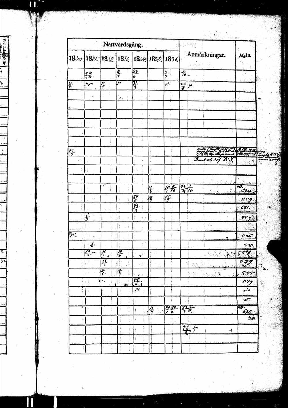 [ ../kirjat/Kirkonkirjat/ikaalinen/rippikirja_1830-1837_jk770-771/kuvat/1070.jpg ]