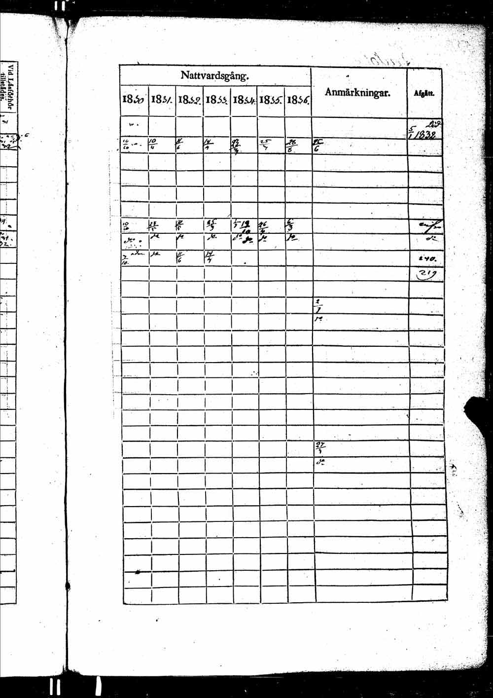 [ ../kirjat/Kirkonkirjat/ikaalinen/rippikirja_1830-1837_jk770-771/kuvat/1072.jpg ]