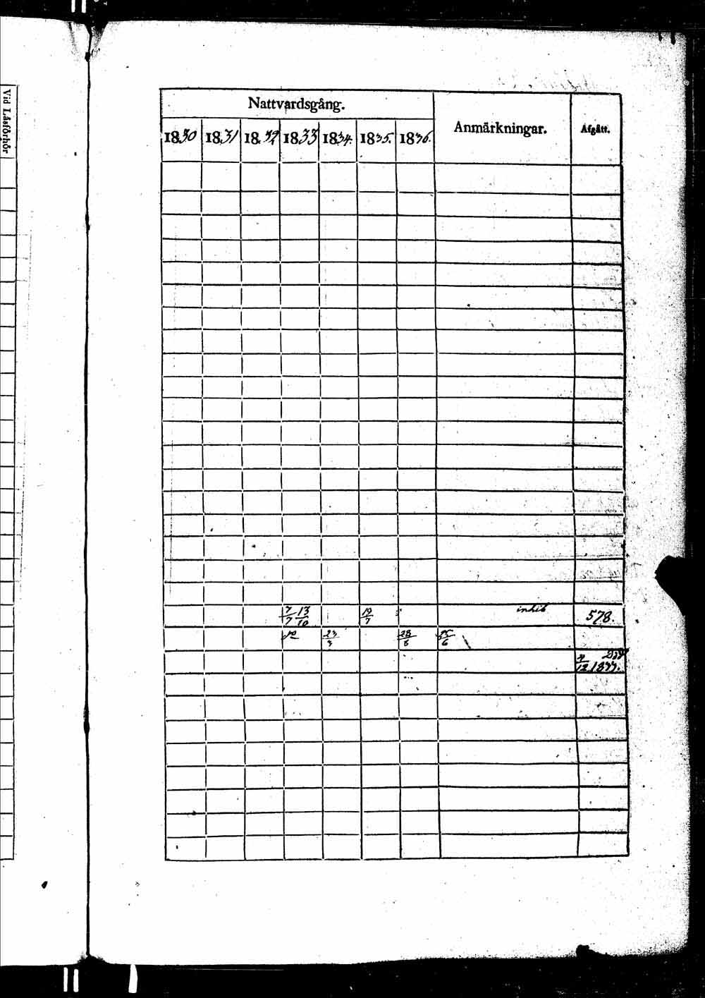 [ ../kirjat/Kirkonkirjat/ikaalinen/rippikirja_1830-1837_jk770-771/kuvat/1074.jpg ]