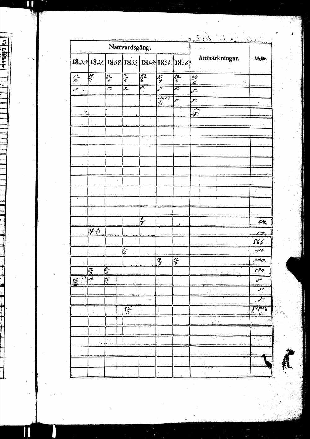 [ ../kirjat/Kirkonkirjat/ikaalinen/rippikirja_1830-1837_jk770-771/kuvat/1094.jpg ]