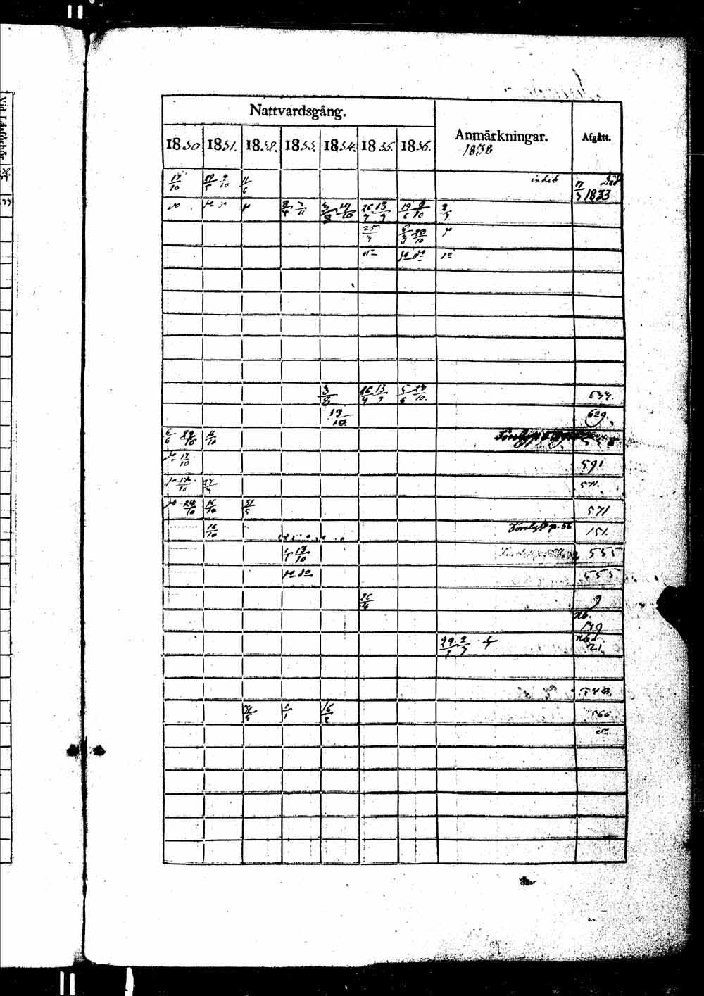 [ ../kirjat/Kirkonkirjat/ikaalinen/rippikirja_1830-1837_jk770-771/kuvat/1104.jpg ]
