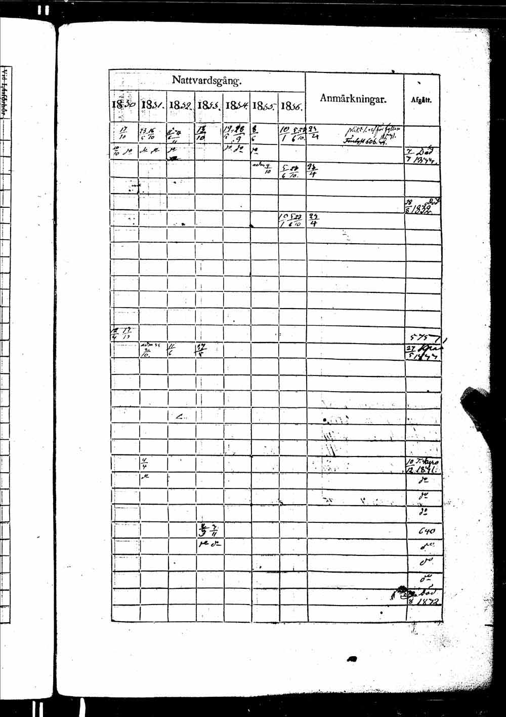 [ ../kirjat/Kirkonkirjat/ikaalinen/rippikirja_1830-1837_jk770-771/kuvat/1134.jpg ]