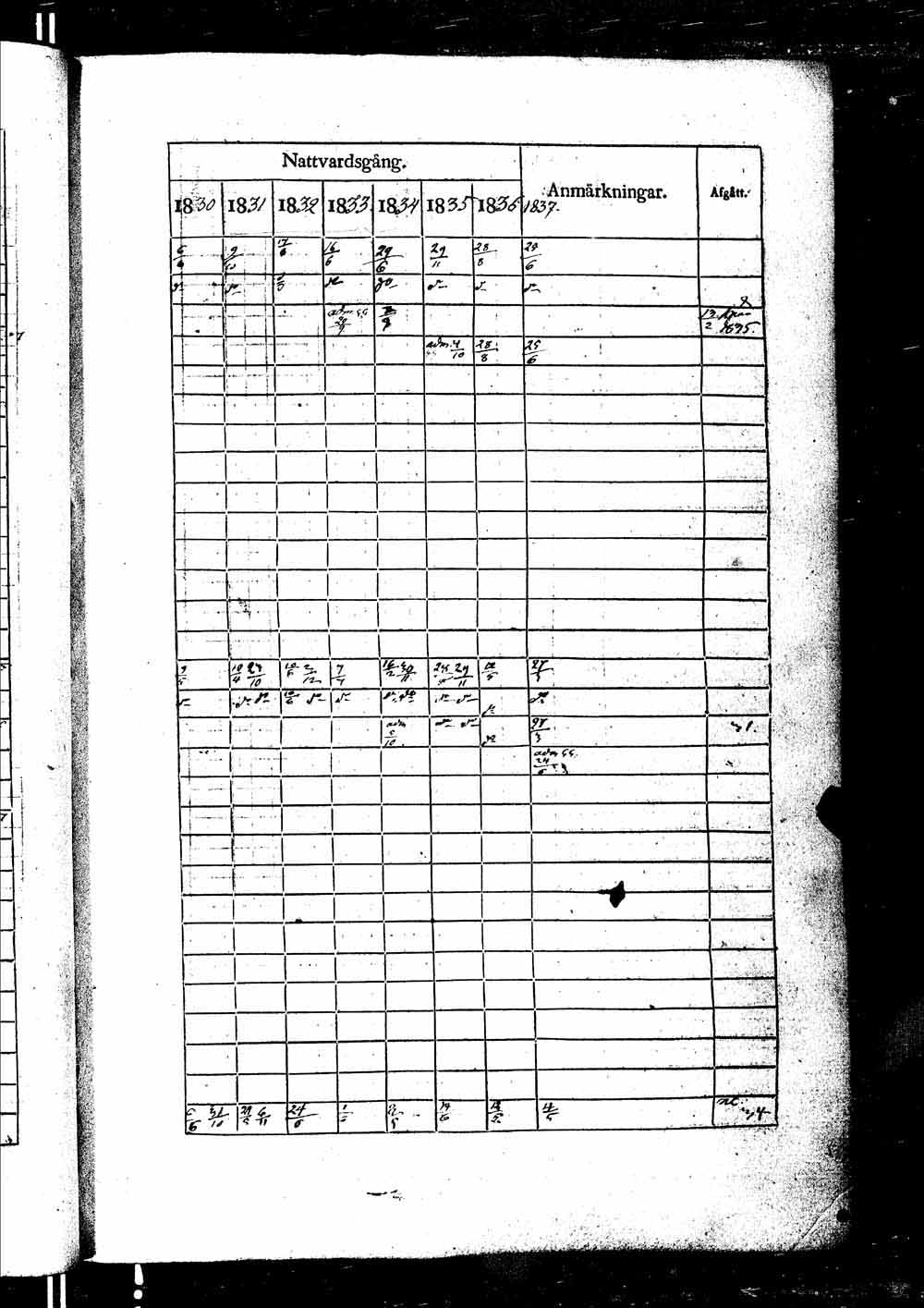 [ ../kirjat/Kirkonkirjat/ikaalinen/rippikirja_1830-1837_jk770-771/kuvat/118.jpg ]