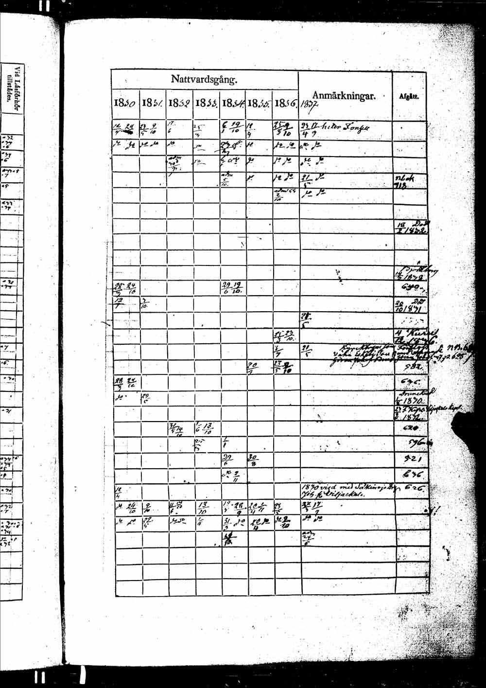[ ../kirjat/Kirkonkirjat/ikaalinen/rippikirja_1830-1837_jk770-771/kuvat/1208.jpg ]