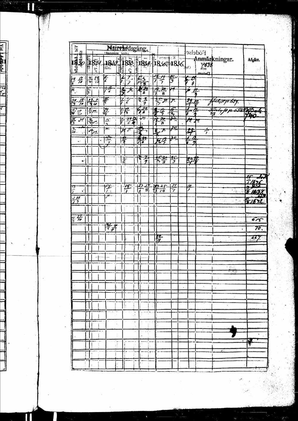 [ ../kirjat/Kirkonkirjat/ikaalinen/rippikirja_1830-1837_jk770-771/kuvat/1292.jpg ]