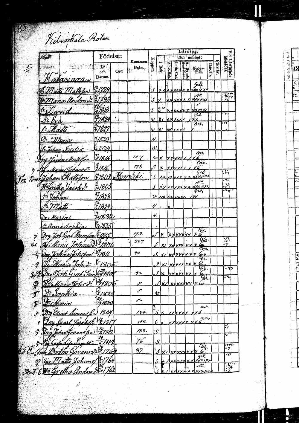 [ ../kirjat/Kirkonkirjat/ikaalinen/rippikirja_1830-1837_jk770-771/kuvat/169.jpg ]
