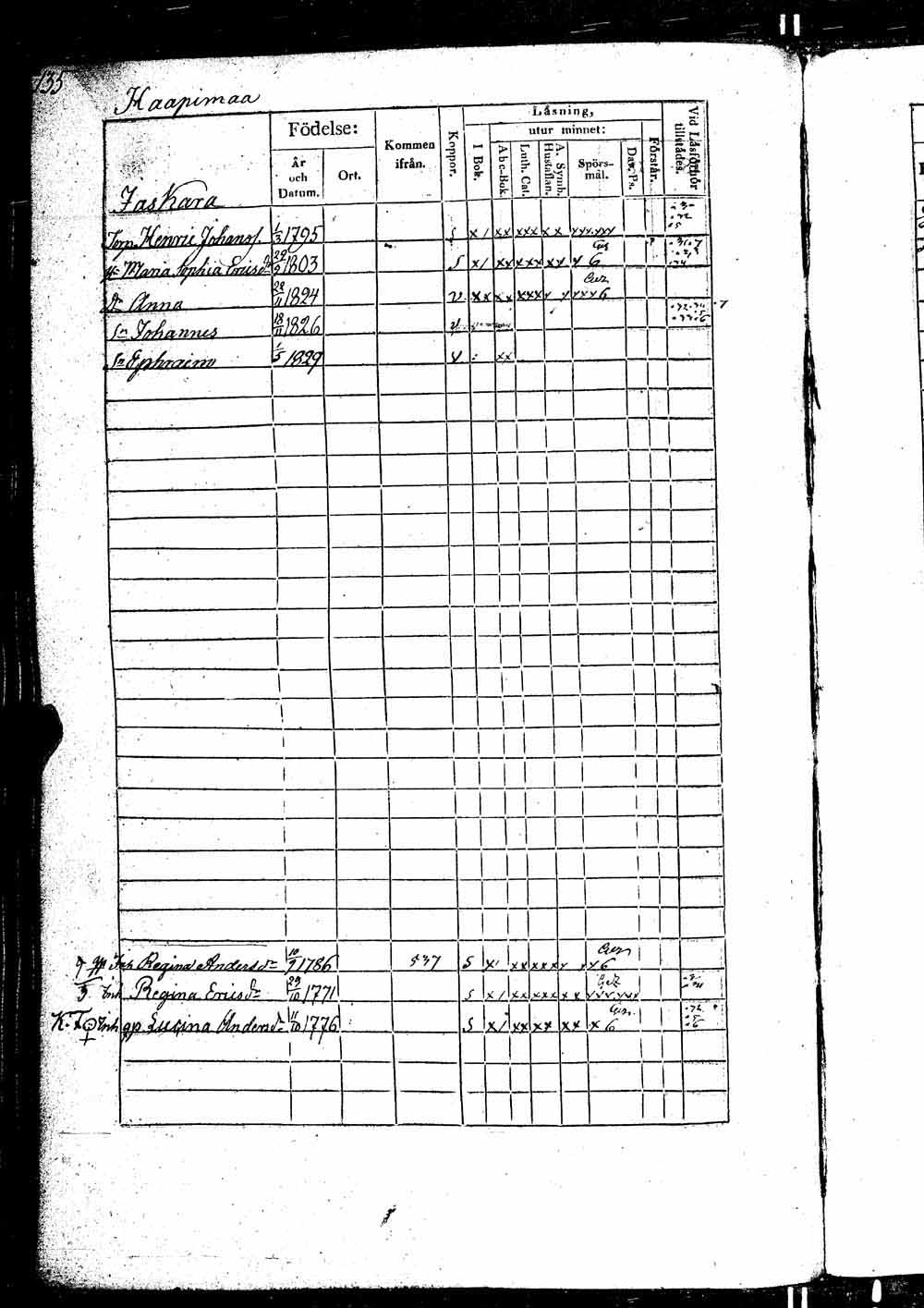 [ ../kirjat/Kirkonkirjat/ikaalinen/rippikirja_1830-1837_jk770-771/kuvat/273.jpg ]