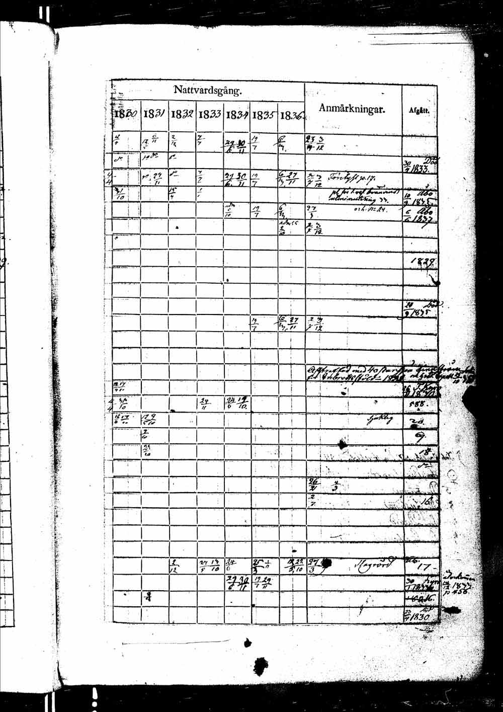[ ../kirjat/Kirkonkirjat/ikaalinen/rippikirja_1830-1837_jk770-771/kuvat/28.jpg ]