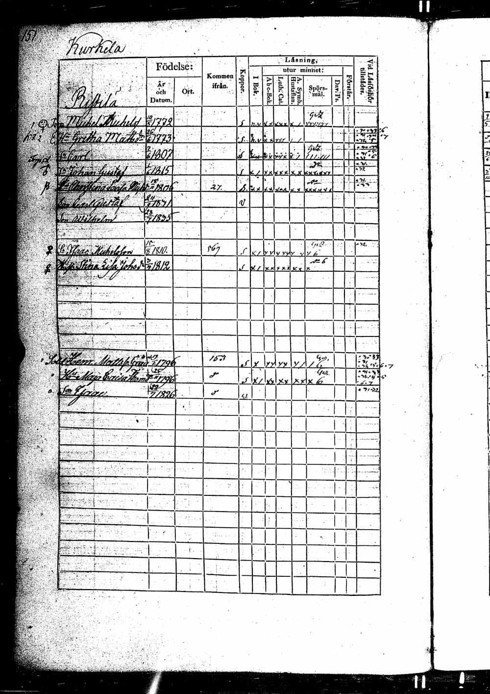 [ ../kirjat/Kirkonkirjat/ikaalinen/rippikirja_1830-1837_jk770-771/kuvat/305.jpg ]