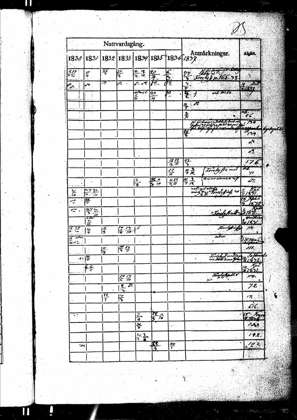 [ ../kirjat/Kirkonkirjat/ikaalinen/rippikirja_1830-1837_jk770-771/kuvat/322.jpg ]